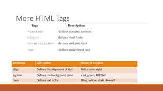 More HTML Tags
Tags Description
<center> defines centered content
<font> defines html fonts
<s> or <strike> defines strikeout text
<u> defines underlined text
Attributes Description Some of its value
align Defines the alignment of text left, center, right
bgcolor Defines the background color red, green, #8822ef
color Defines text color Blue, yellow, khaki, #44eeff
 