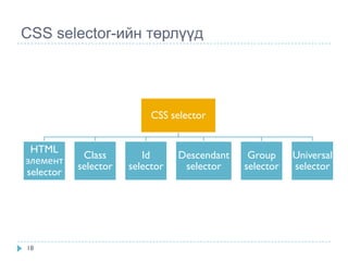 CSS selector-ийн төрлүүд




                           CSS selector


 HTML
            Class        Id      Descendant    Group     Universal
элемент
           selector   selector    selector    selector   selector
selector




18
 