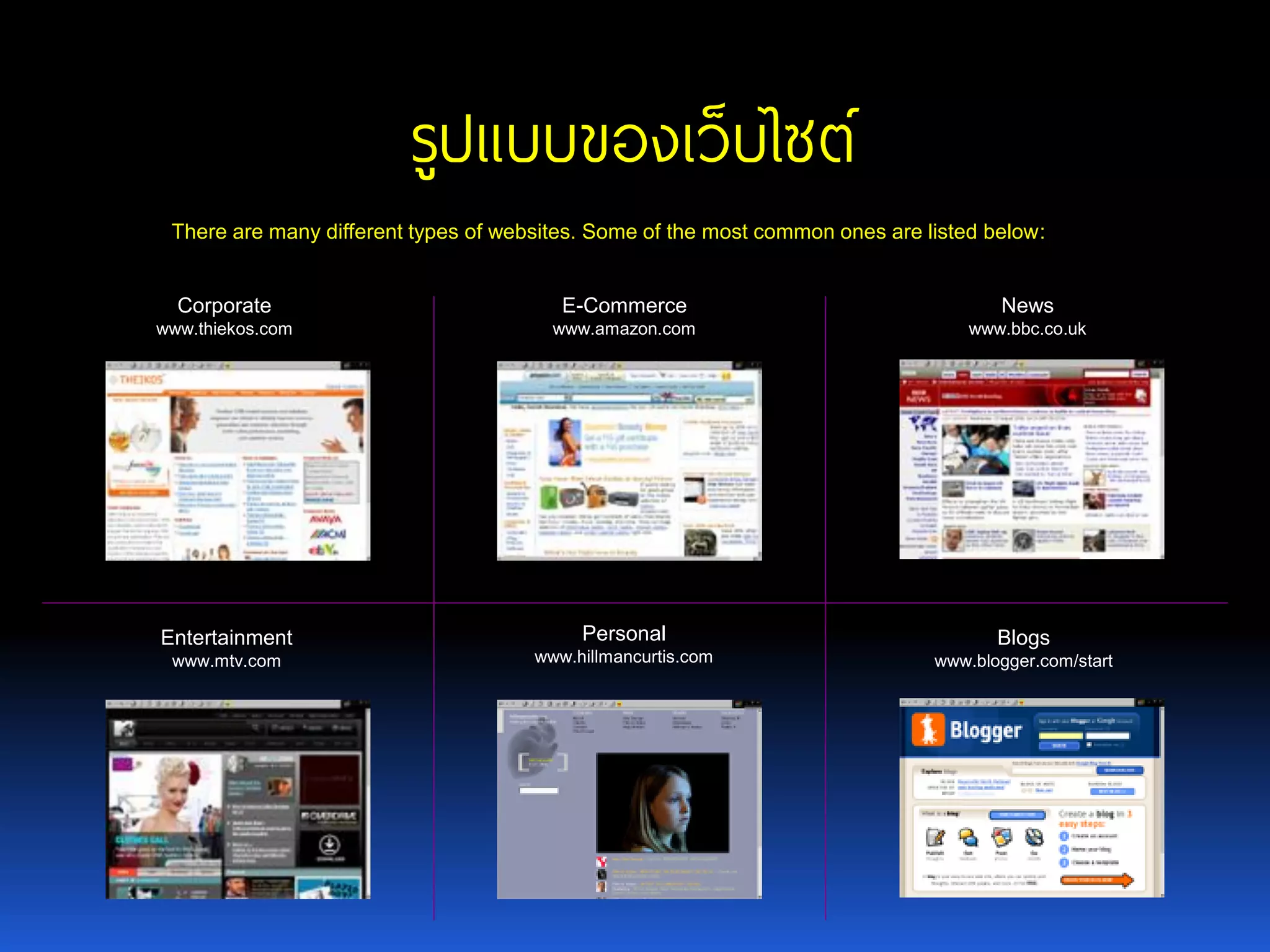 รูปแบบของเว็บไซต์ There are many different types of websites. Some of the most common ones are listed below: Corporate www.thiekos.com E-Commerce www.amazon.com News www.bbc.co.uk Entertainment www.mtv.com Personal www.hillmancurtis.com Blogs www.blogger.com/start 