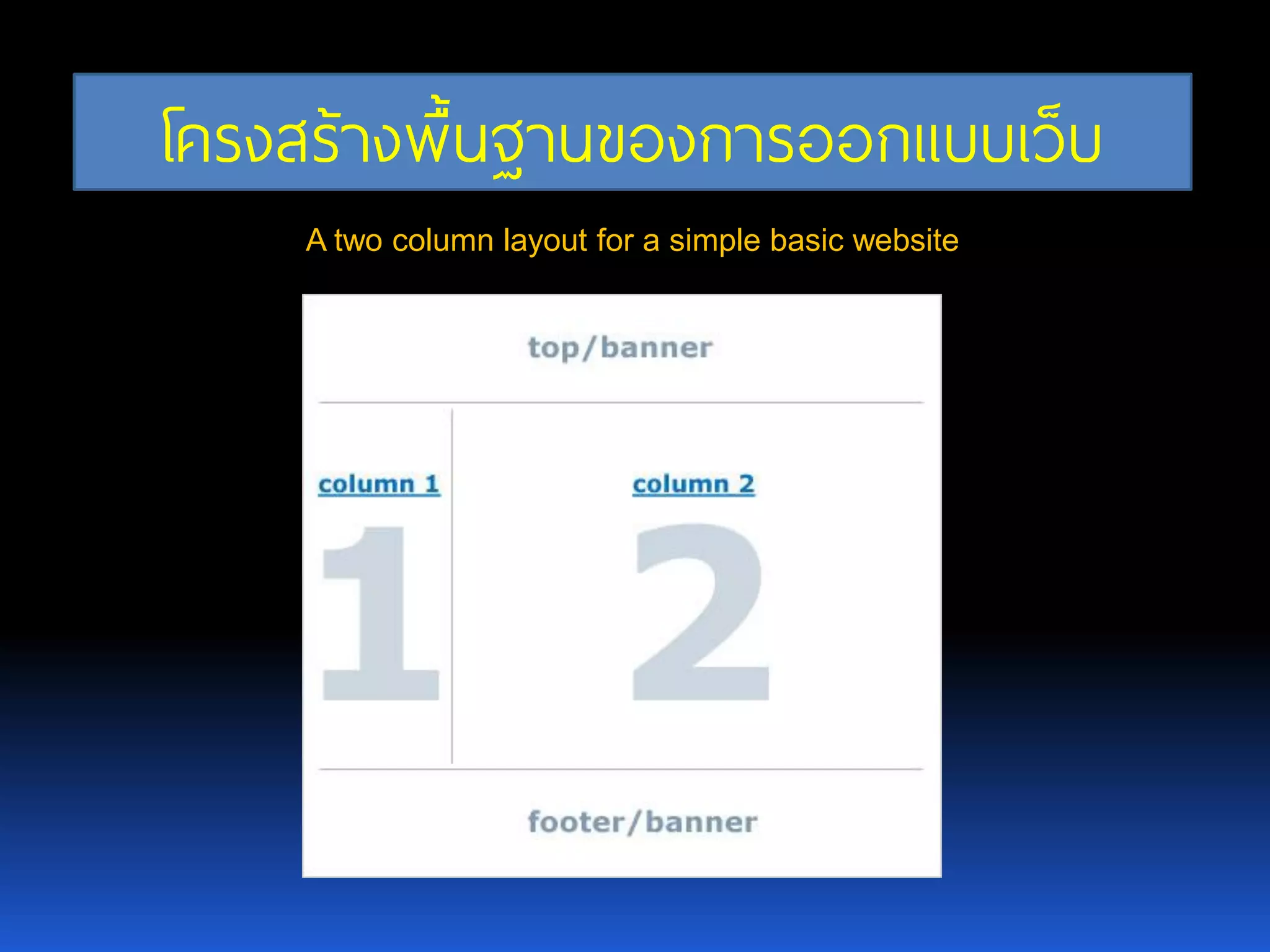 โครงสร้างพื้นฐานของการออกแบบเว็บ A two column layout for a simple basic website 