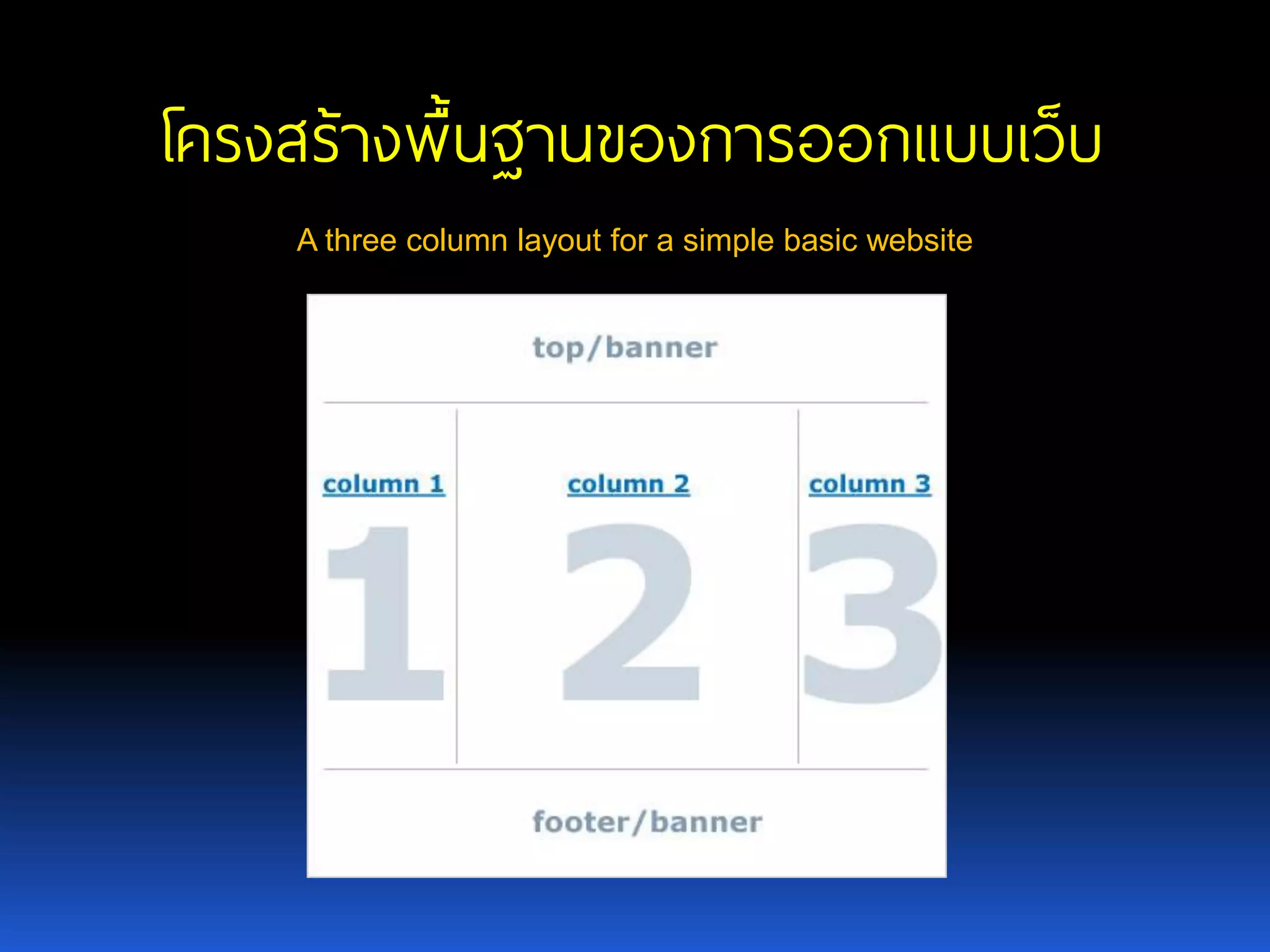 โครงสร้างพื้นฐานของการออกแบบเว็บ A three column layout for a simple basic website 