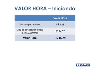 VALOR HORA – Iniciando:
Valor Hora
Custo + patrimônio R$ 2,22
Mão de obra (salário base
de R$2.500,00)
R$ 14,57
Valor Hora R$ 16,79
 