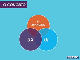 O CONCEITO
E-
BRANDING
UIUX
 