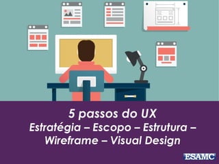 5 passos do UX
Estratégia – Escopo – Estrutura –
Wireframe – Visual Design
 