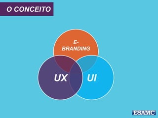 O CONCEITO
E-
BRANDING
UIUX
 