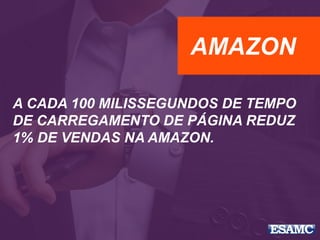A CADA 100 MILISSEGUNDOS DE TEMPO
DE CARREGAMENTO DE PÁGINA REDUZ
1% DE VENDAS NA AMAZON.
AMAZON
 