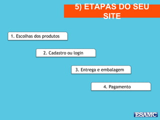 5) ETAPAS DO SEU
SITE
1. Escolhas dos produtos
2. Cadastro ou login
3. Entrega e embalagem
4. Pagamento
 