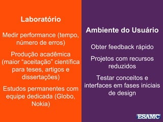 Laboratório
Medir performance (tempo,
número de erros)
Produção acadêmica
(maior “aceitação” científica
para teses, artigos e
dissertações)
Estudos permanentes com
equipe dedicada (Globo,
Nokia)
Ambiente do Usuário
Obter feedback rápido
Projetos com recursos
reduzidos
Testar conceitos e
interfaces em fases iniciais
de design
 