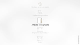 Olivier Dommange 
Analyse conceptuelle 
 
