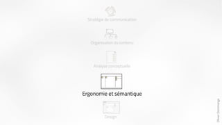 Olivier Dommange 
Ergonomie et sémantique 
 