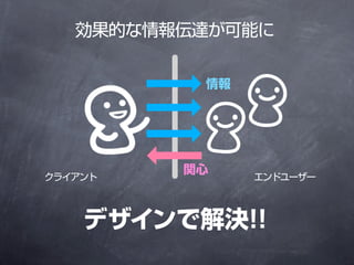 Ĥ鱨郎ܤ


          




         v
饤         ɥ``



    ǥǽQ!!
 