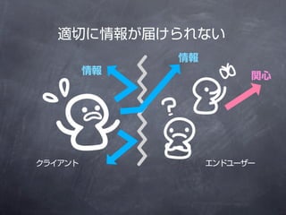 Ф鱨줱ʤ
              
                       v




饤             ɥ``
 