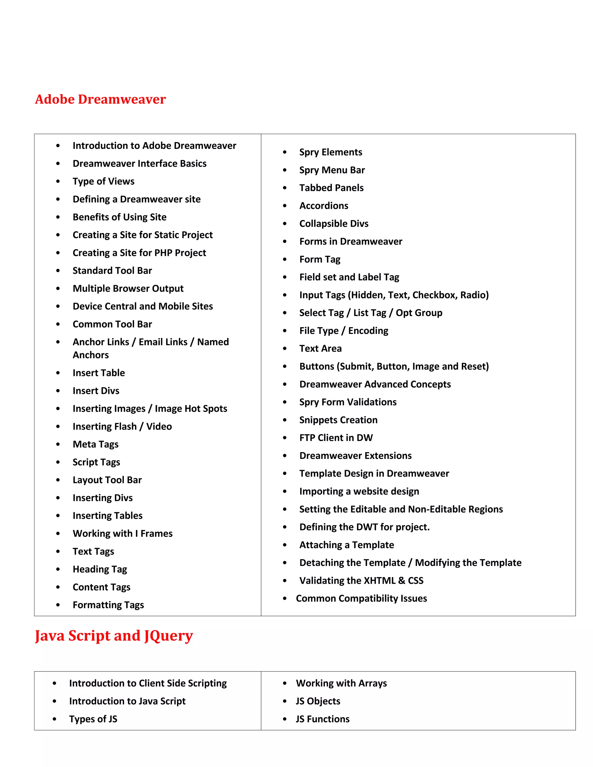 Adobe Dreamweaver
• Introduction to Adobe Dreamweaver
• Dreamweaver Interface Basics
• Type of Views
• Defining a Dreamweaver site
• Benefits of Using Site
• Creating a Site for Static Project
• Creating a Site for PHP Project
• Standard Tool Bar
• Multiple Browser Output
• Device Central and Mobile Sites
• Common Tool Bar
• Anchor Links / Email Links / Named
Anchors
• Insert Table
• Insert Divs
• Inserting Images / Image Hot Spots
• Inserting Flash / Video
• Meta Tags
• Script Tags
• Layout Tool Bar
• Inserting Divs
• Inserting Tables
• Working with I Frames
• Text Tags
• Heading Tag
• Content Tags
• Formatting Tags
• Spry Elements
• Spry Menu Bar
• Tabbed Panels
• Accordions
• Collapsible Divs
• Forms in Dreamweaver
• Form Tag
• Field set and Label Tag
• Input Tags (Hidden, Text, Checkbox, Radio)
• Select Tag / List Tag / Opt Group
• File Type / Encoding
• Text Area
• Buttons (Submit, Button, Image and Reset)
• Dreamweaver Advanced Concepts
• Spry Form Validations
• Snippets Creation
• FTP Client in DW
• Dreamweaver Extensions
• Template Design in Dreamweaver
• Importing a website design
• Setting the Editable and Non-Editable Regions
• Defining the DWT for project.
• Attaching a Template
• Detaching the Template / Modifying the Template
• Validating the XHTML & CSS
• Common Compatibility Issues
Java Script and JQuery
• Introduction to Client Side Scripting
• Introduction to Java Script
• Types of JS
• Working with Arrays
• JS Objects
• JS Functions
 