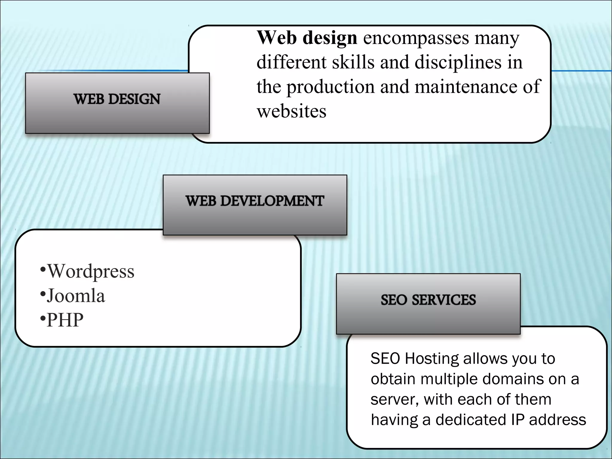 SEO Hosting allows you to
obtain multiple domains on a
server, with each of them
having a dedicated IP address
Web design encompasses many
different skills and disciplines in
the production and maintenance of
websites
•Wordpress
•Joomla
•PHP
 
