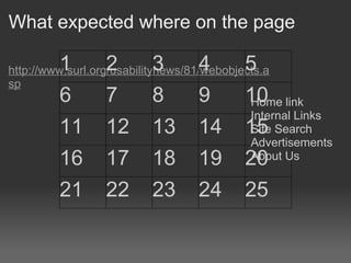 What expected where on the page

         1        2        3       4        5
http://www.surl.org/usabilitynews/81/webobjects.a
sp
         6        7        8       9        10 link
                                             Home
                                             Internal Links
         11       12       13      14       15 Search
                                             Site
                                             Advertisements
         16       17       18      19       20 Us
                                             About


         21       22       23      24       25
 