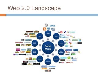 Web 2.0 Landscape
 