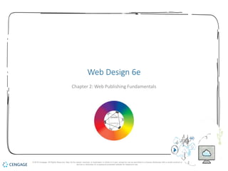 1
Web Design 6e
Chapter 2: Web Publishing Fundamentals
© 2018 Cengage. All Rights Reserved. May not be copied, scanned, or duplicated, in whole or in part, except for use as permitted in a license distributed with a certain product or
service or otherwise on a password-protected website for classroom use.
 