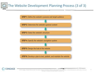 Intro to Web Design 6e Chapter 3 | PPTX
