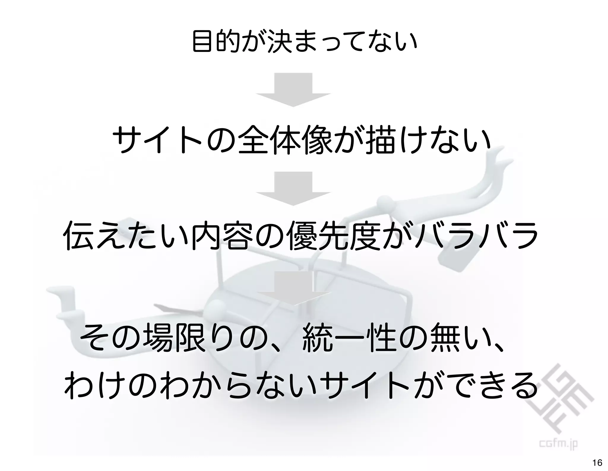 目的が決まってない


 サイトの全体像が描けない


伝えたい内容の優先度がバラバラ


その場限りの、統一性の無い、
わけのわからないサイトができる

                  16
 