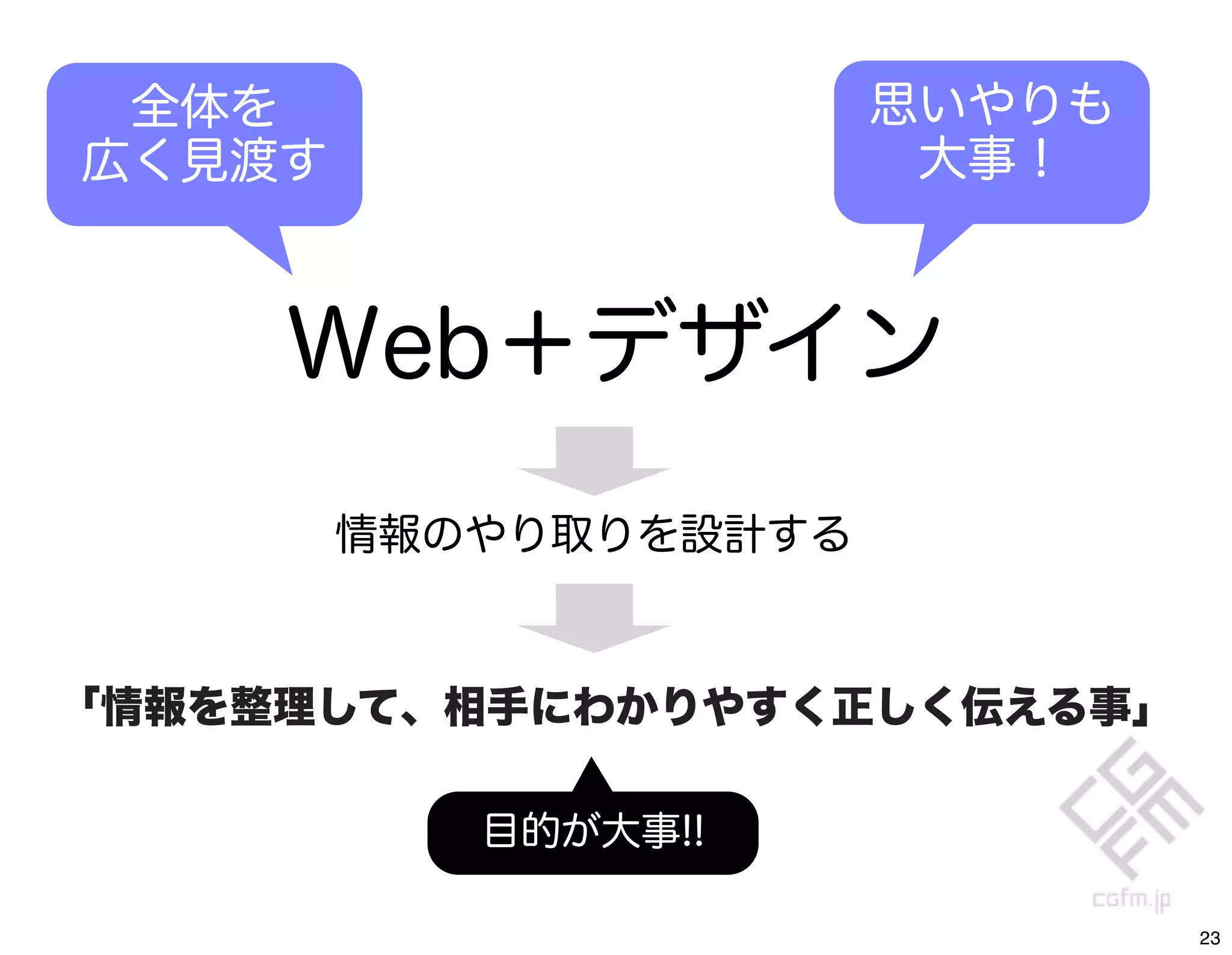 全体を                   思いやりも
広く見渡す                   大事！



     Web＋デザイン
        情報のやり取りを設計する



「情報を整理して、相手にわかりやすく正しく伝える事」

           目的が大事!!

                               23
 