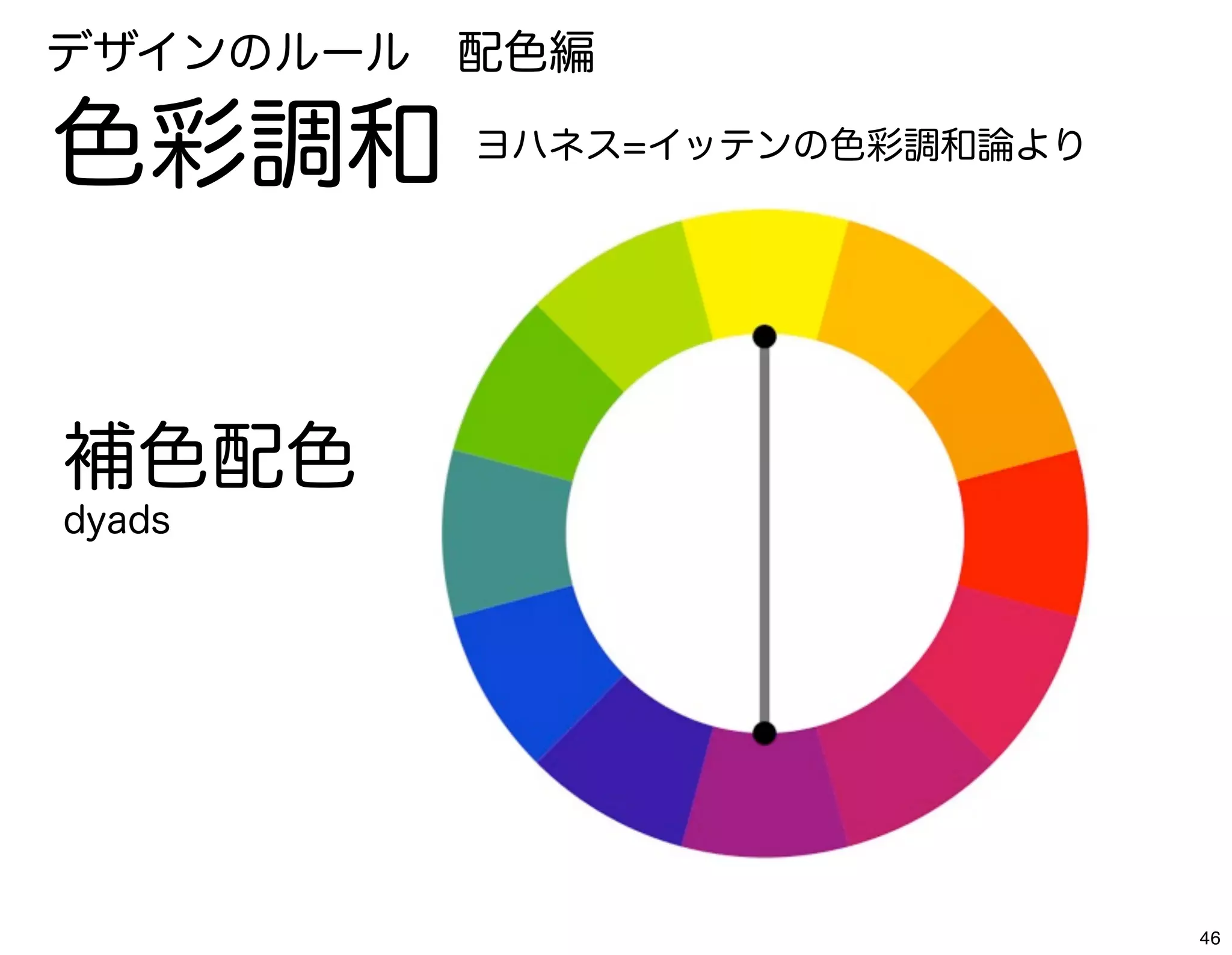 デザインのルール 配色編

色彩調和     ヨハネス=イッテンの色彩調和論より




補色配色
dyads




                             46
 