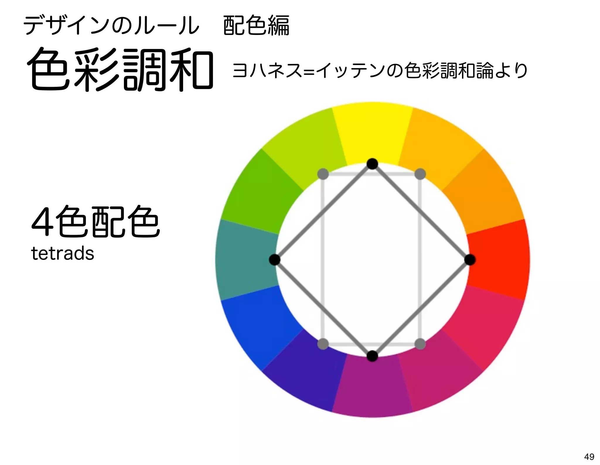 デザインのルール 配色編

色彩調和      ヨハネス=イッテンの色彩調和論より




4色配色
tetrads




                              49
 