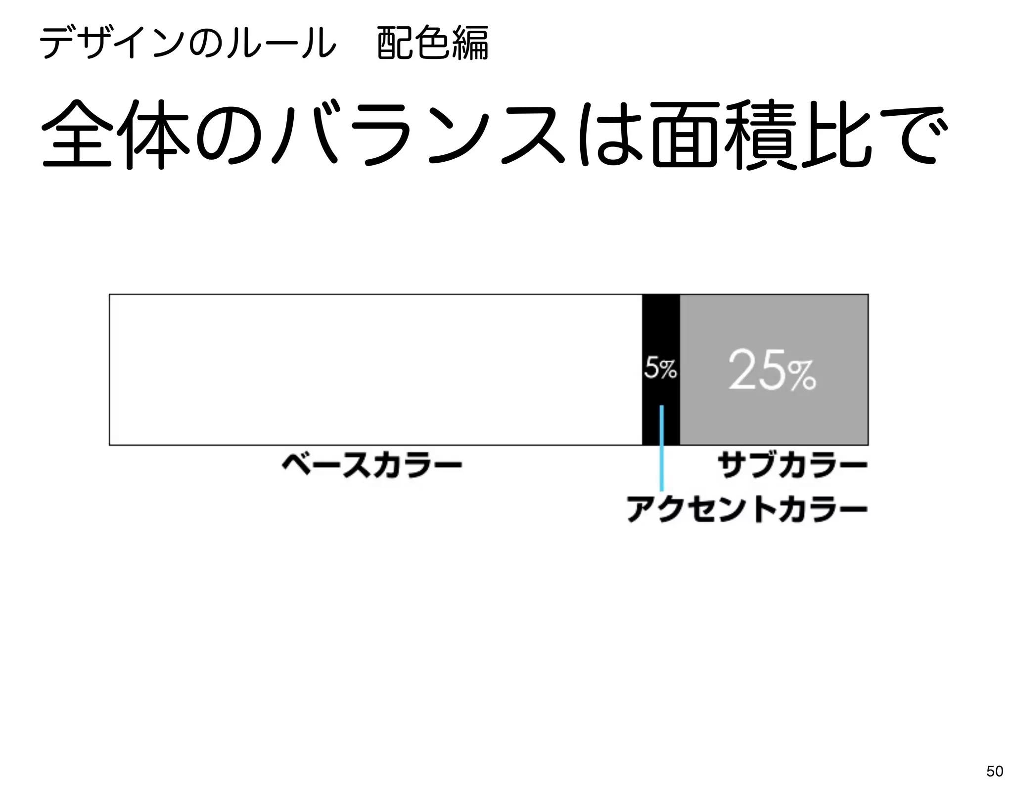 デザインのルール 配色編

全体のバランスは面積比で




               50
 