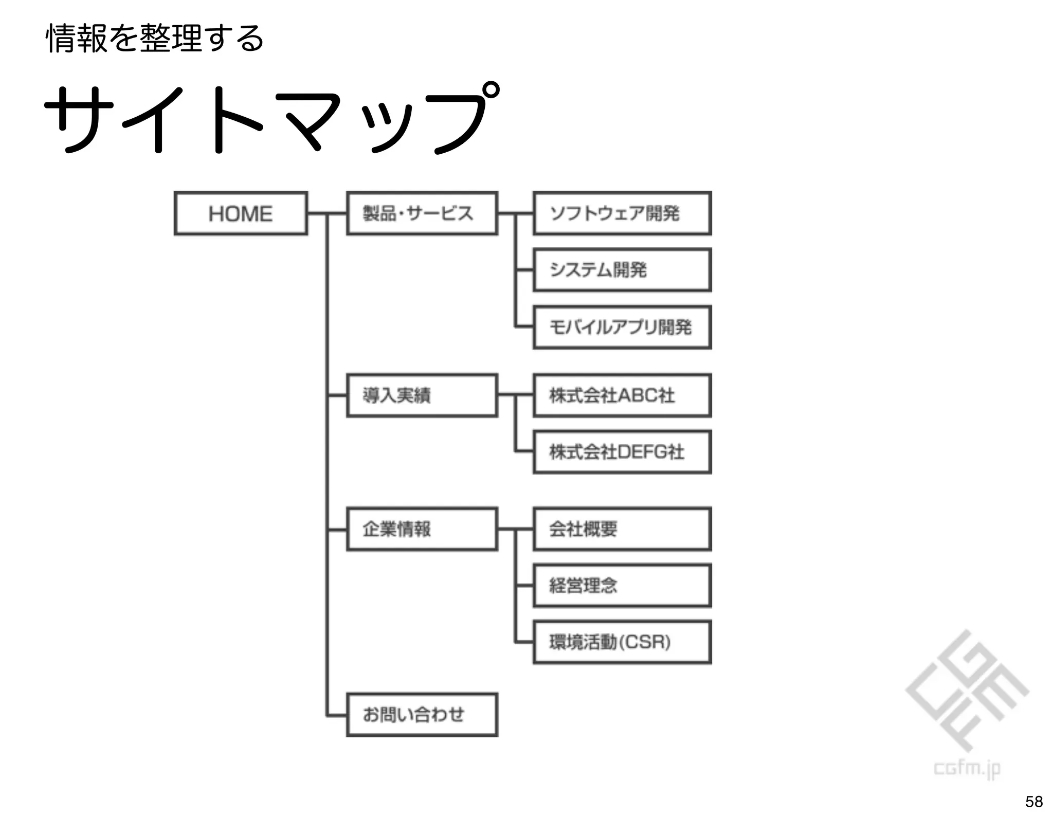 情報を整理する


サイトマップ




          58
 