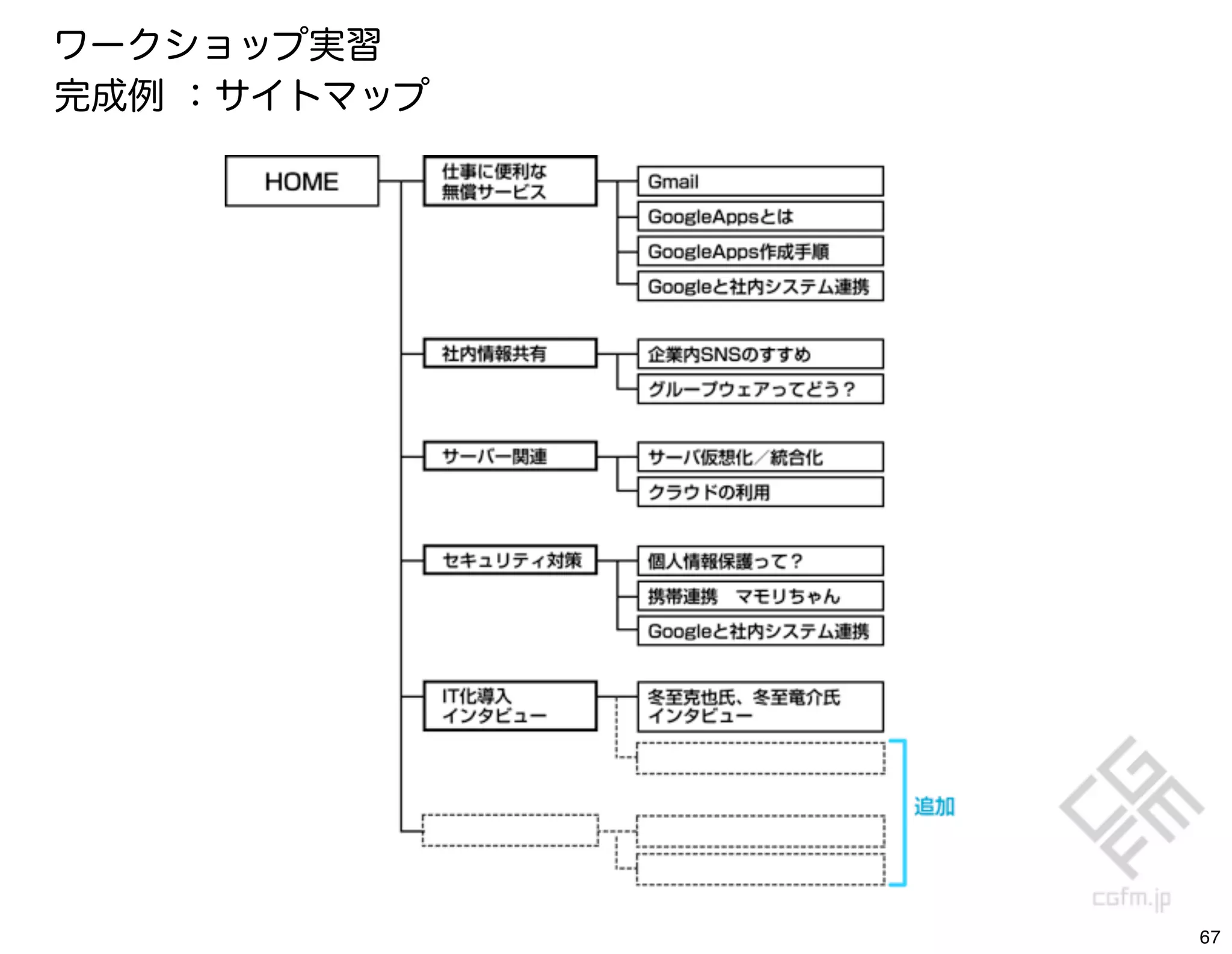 ワークショップ実習
完成例 ：サイトマップ




              67
 