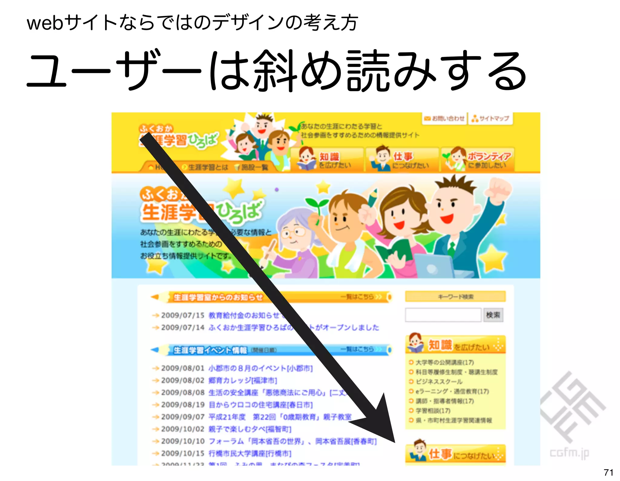 webサイトならではのデザインの考え方


ユーザーは斜め読みする




                      71
 