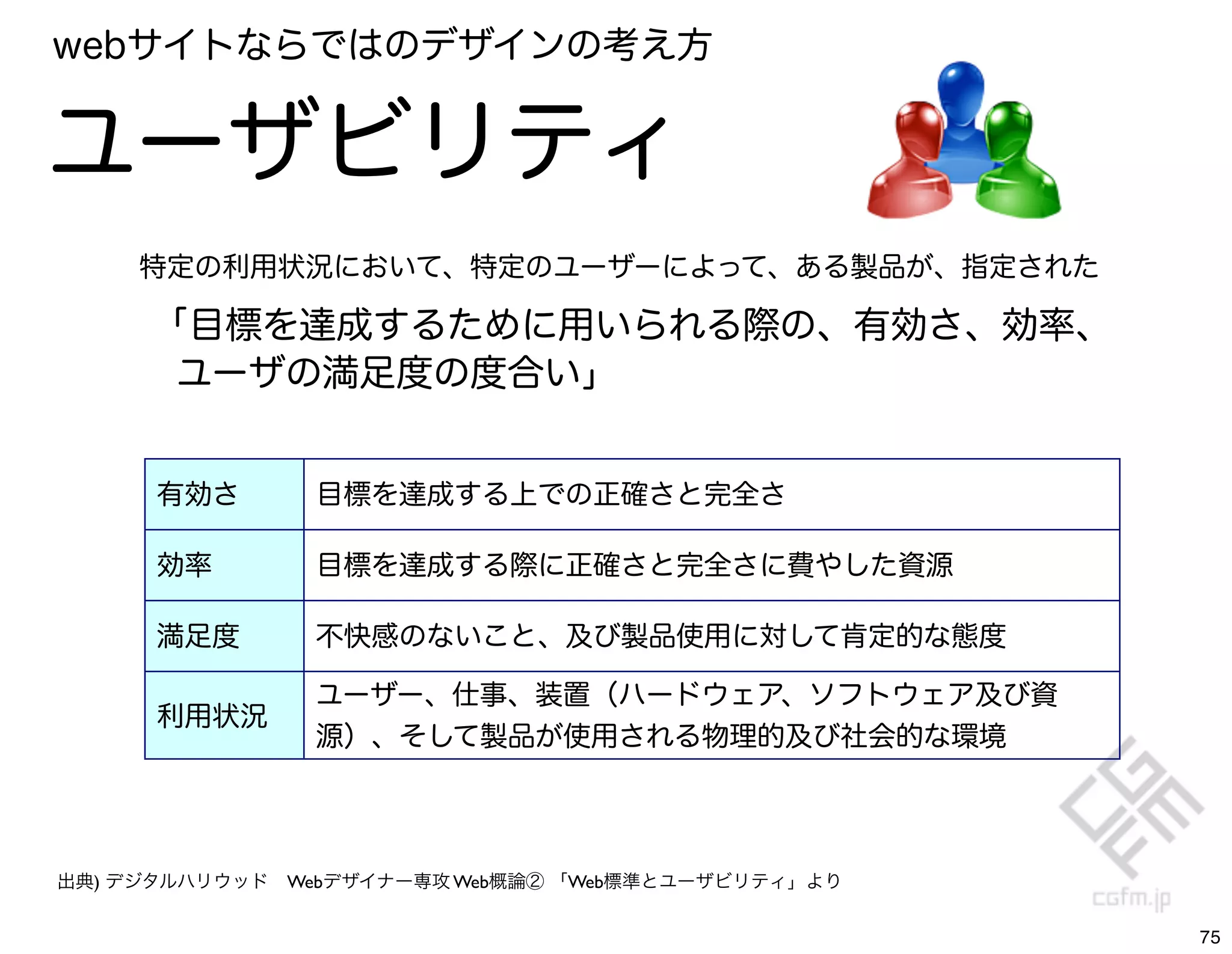 webサイトならではのデザインの考え方


ユーザビリティ
     特定の利用状況において、特定のユーザーによって、ある製品が、指定された

     「目標を達成するために用いられる際の、有効さ、効率、
      ユーザの満足度の度合い」


      有効さ       目標を達成する上での正確さと完全さ

      効率        目標を達成する際に正確さと完全さに費やした資源

      満足度       不快感のないこと、及び製品使用に対して肯定的な態度

                ユーザー、仕事、装置（ハードウェア、ソフトウェア及び資
      利用状況
                源）、そして製品が使用される物理的及び社会的な環境




出典) デジタルハリウッド Webデザイナー専攻 Web概論② 「Web標準とユーザビリティ」より


                                                    75
 