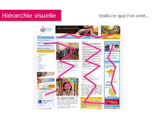 Hiérarchie visuelle   Voilà ce que l’on croit...
 