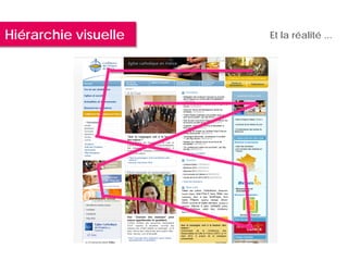 Hiérarchie visuelle   Et la réalité ...
 