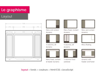 Le graphisme
Layout




         layout > fonds > couleurs > html/CSS >JavaScript
 