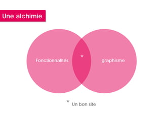 Une alchimie




          Fonctionnalités    *         graphisme




                       * Un bon site
 