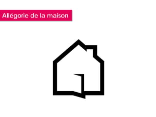 Allégorie de la maison
 