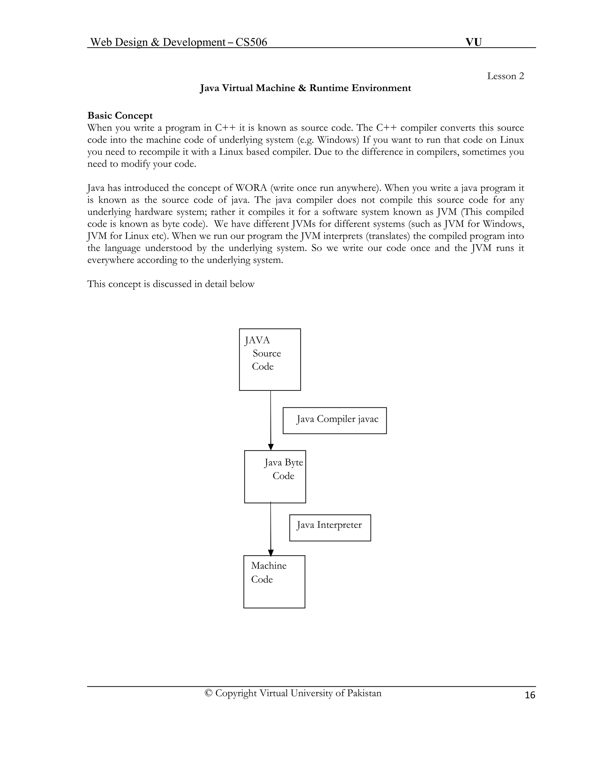 Web Design & Development – CS506 VU 
© Copyright Virtual University of Pakistan 16 
Lesson 2 
Java Virtual Machine & Runtime Environment 
Basic Concept 
When you write a program in C++ it is known as source code. The C++ compiler converts this source code into the machine code of underlying system (e.g. Windows) If you want to run that code on Linux you need to recompile it with a Linux based compiler. Due to the difference in compilers, sometimes you need to modify your code. 
Java has introduced the concept of WORA (write once run anywhere). When you write a java program it is known as the source code of java. The java compiler does not compile this source code for any underlying hardware system; rather it compiles it for a software system known as JVM (This compiled code is known as byte code). We have different JVMs for different systems (such as JVM for Windows, JVM for Linux etc). When we run our program the JVM interprets (translates) the compiled program into the language understood by the underlying system. So we write our code once and the JVM runs it everywhere according to the underlying system. 
This concept is discussed in detail below 
JAVA 
Source 
Code 
Java Compiler javac 
Java Byte 
Code 
Java Interpreter 
Machin 
Code 
e 
 