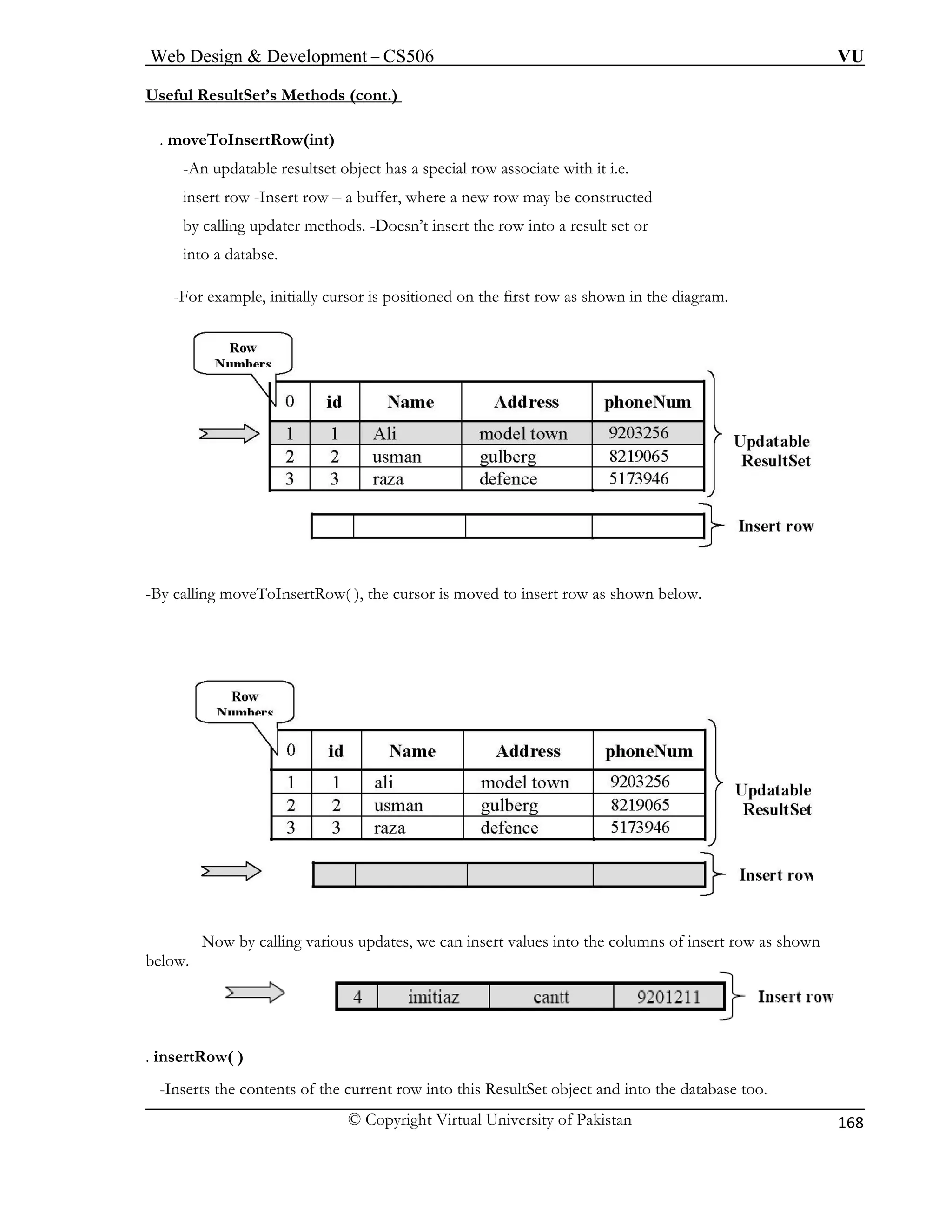 Web Design & Development – CS506 VU 
© Copyright Virtual University of Pakistan 
168 
Useful ResultSet’s Methods (cont.) 
. moveToInsertRow(int) 
-An updatable resultset object has a special row associate with it i.e. 
insert row -Insert row – a buffer, where a new row may be constructed 
by calling updater methods. -Doesn’t insert the row into a result set or 
into a databse. 
-For example, initially cursor is positioned on the first row as shown in the diagram. 
-Bng moveToInsertRow( ), the cursor is m y calli oved to insert row as shown below. 
Now by calling various updates, we can insert values into the columns of insert row as shown 
nser the current row into this ResultSet object and into the database too. 
belo 
w. 
. insertRow 
( ) 
-Its the contents of  