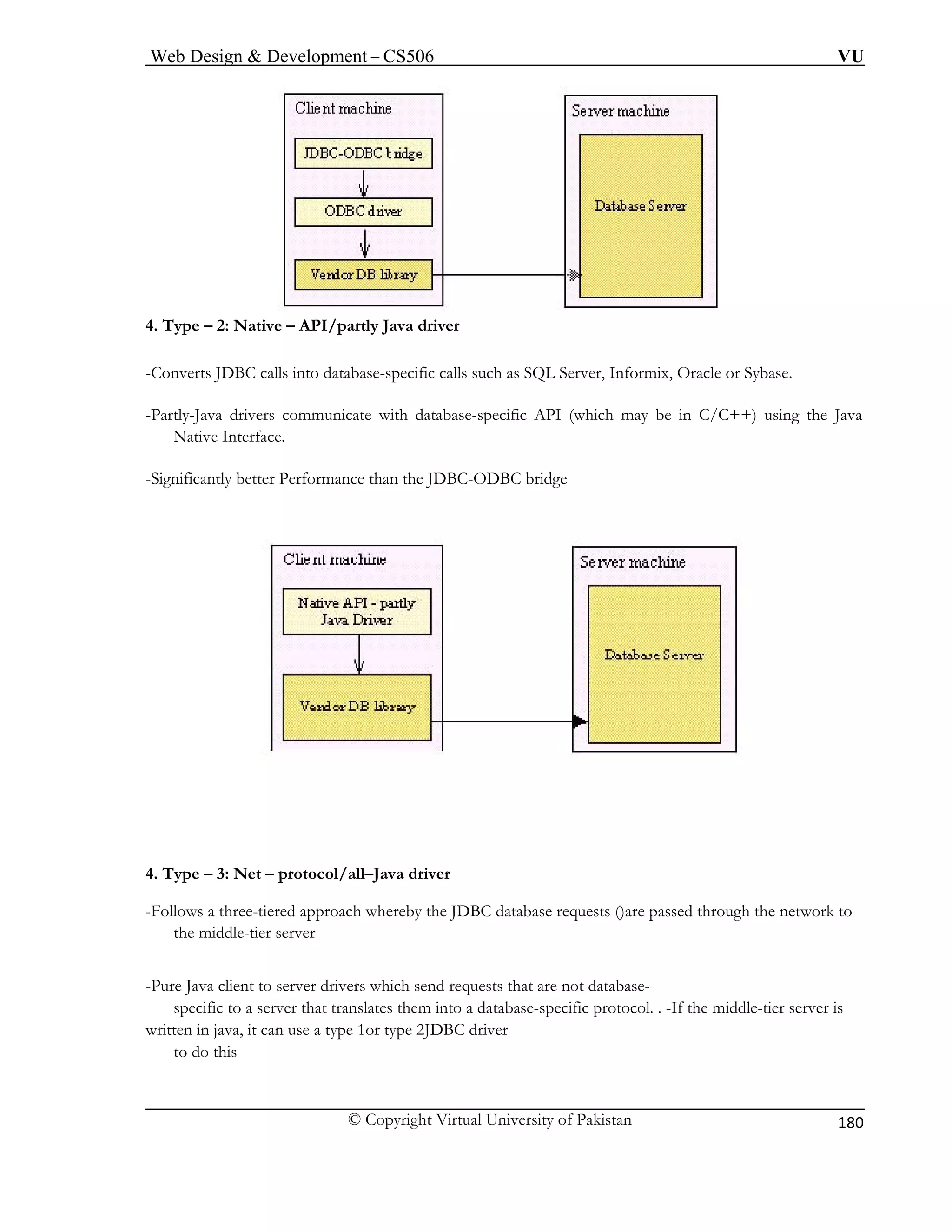 Web Design & Development – CS506 VU 
© Copyright Virtual University of Pakistan 
180 
4. Type – 2: Native – API/partly Java driver 
-Converts JDBC calls into database-specific calls such as SQL Server, Informix, Oracle or Sybase. 
-Partly-Java drivers communicate with database-specific API (which may be in C/C++) using the Java 
Native Interface. 
-Significantly better Performance than the JDBC-ODBC bridge 
4. Type – 3: Net – protocol/all–Java driver 
-Follows a three-tiered approach whereby the JDBC database requests ()are passed through the network to 
the middle-tier server 
-Pure Java client to server drivers which send requests that are not database-specific 
to a server that translates them into a database-specific protocol. . -If the middle-tier server is 
written in java, it can use a type 1or type 2JDBC driver 
to do this 
 