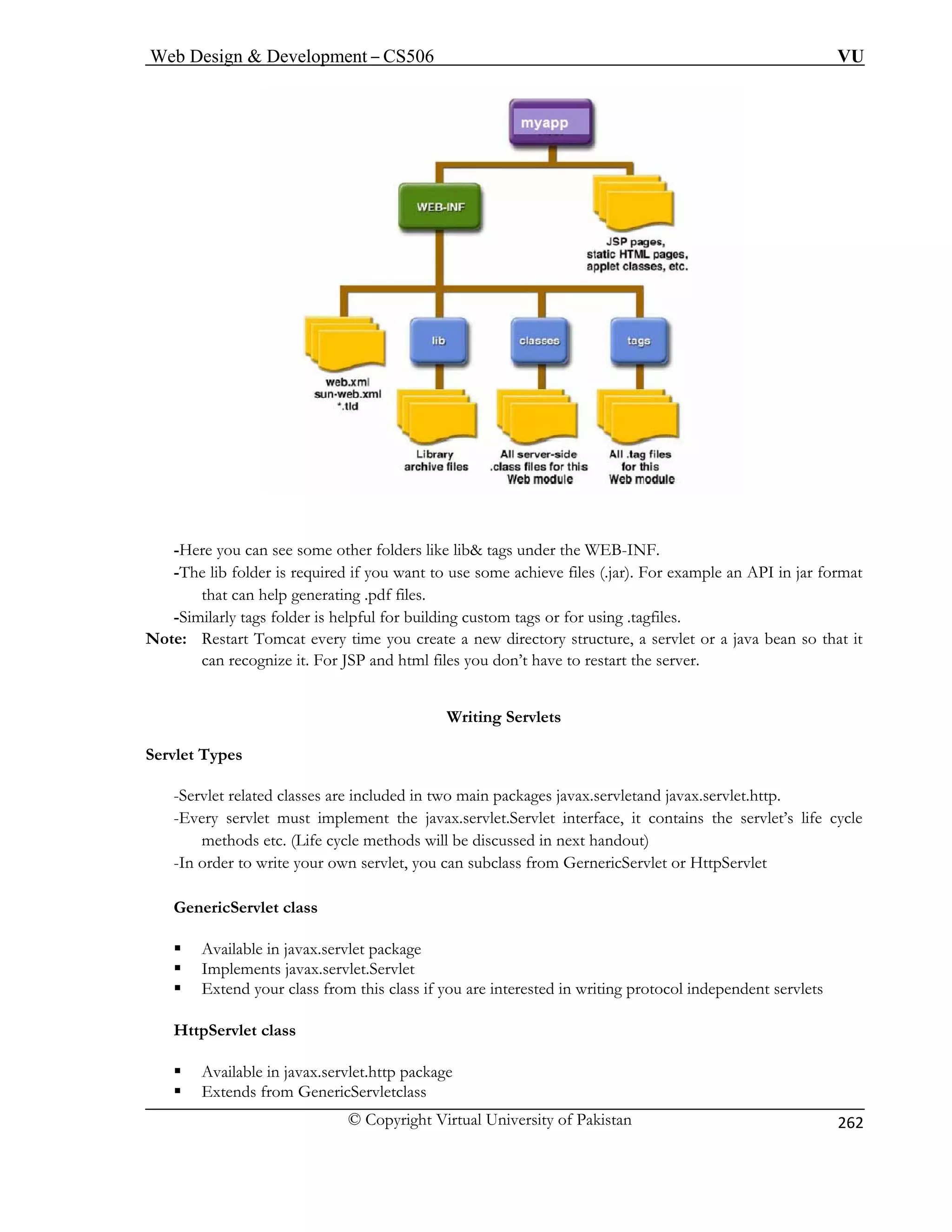 Web Design  Development – CS506 VU 
© Copyright Virtual University of Pakistan 
262 
-Here you can see some other folders like lib tags under the WEB-INF. 
-The lib folder is required if you want to use some achieve files (.jar). For example an API in jar format 
that can help generating .pdf files. 
-Similarly tags folder is helpful for building custom tags or for using .tagfiles. 
Note: Restart Tomcat every time you create a new directory structure, a servlet or a java bean so that it 
can recognize it. For JSP and html files you don’t have to restart the server. 
Writing Servlets 
Servlet or HttpServlet 
ilable in javax.servlet package 
ailable in javax.servlet.http package 
ƒ Extends from GenericServletclass 
Servlet Types -Servlet related classes are included in two main packages javax.servletand javax.servlet.http. -Every servlet must implement the javax.servlet.Servlet interface, it contains the servlet’s life cycle methods etc. (Life cycle methods will be discussed in next handout) 
- o 
Inrder to write your own servlet, you can subclass from Gerneric 
GenericServlet class 
ƒ Ava ƒ Implements javax.servlet.Servlet 
ƒ Extend your class from this class if you are interested in writing protocol independent servlets HttpServlet class ƒ Av  