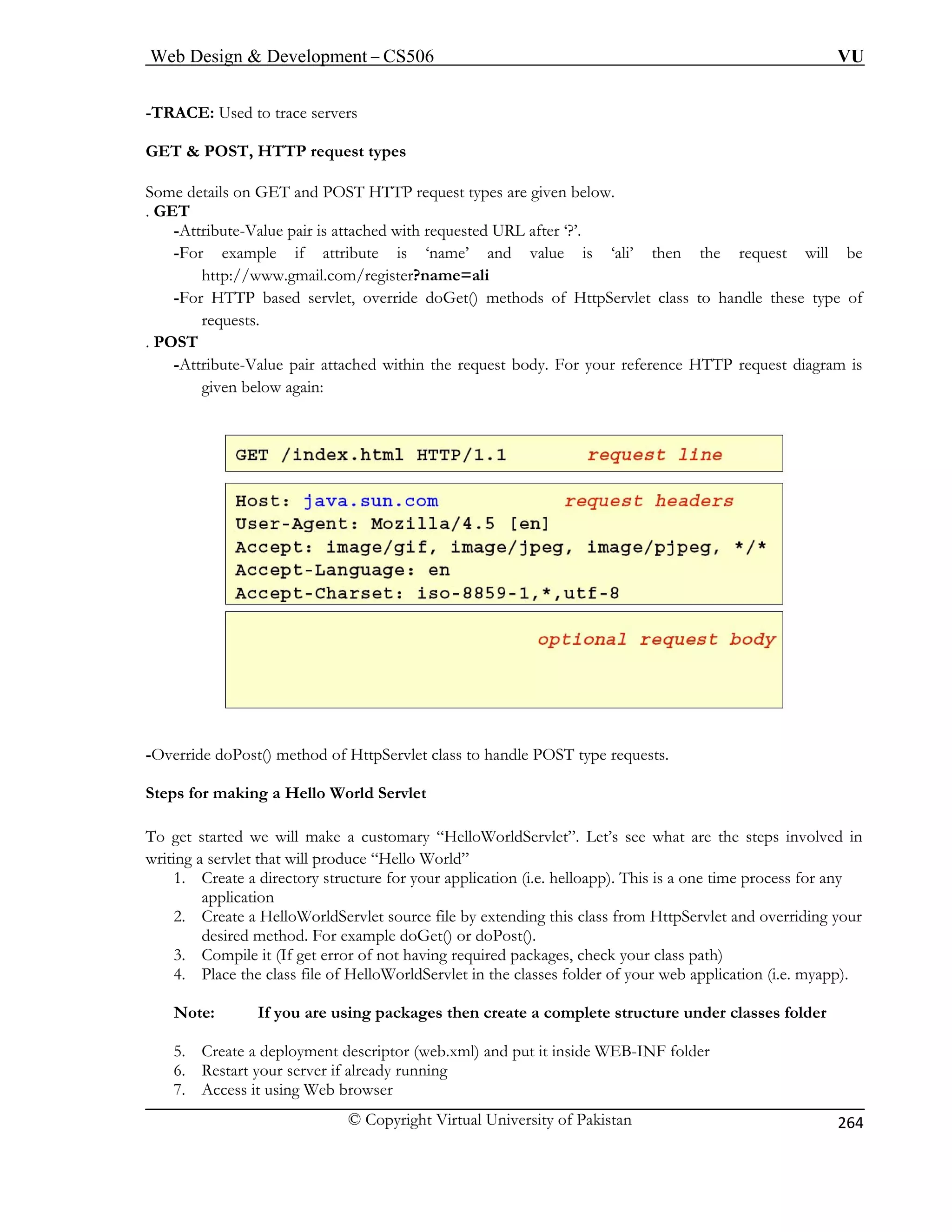 Web Design  Development – CS506 VU 
© Copyright Virtual University of Pakistan 
264 
-TRACE: Used to trace servers 
-Attribute-Value pair is attached with requested URL after ‘?’. 
xample if attribute is ‘name’ and value is ‘ali’ then the request will be 
http://www.gmail.com/register?name=ali 
. POST 
-Attribute-Value pair attached within the request body. For your reference HTTP request diagram is 
GET  POST, HTTP request types Some details on GET and POST HTTP request types are given below. . GET 
-For e 
-For HTTP based servlet, override doGet() methods of HttpServlet class to handle these type of 
requests. 
given below again: -Override doPost() method of HttpServlet class to handle POST type requests. 
Steps for making a Hello World Servlet 
To get started we will make a customary “HelloWorldServlet”. Let’s see what are the steps involved in 
writing a servlet that will produce “Hello World” 
1. Create a directory structure for your application (i.e. helloapp). This is a one time process for any 
application 
2. Create a HelloWorldServlet source file by extending this class from HttpServlet and overriding your 
desired method. For example doGet() or doPost(). 
3. Compile it (If get error of not having required packages, check your class path) 
4. Place the class file of HelloWorldServlet in the classes folder of your web application (i.e. myapp). 
Note: If you are using packages then create a complete structure under classes folder 
5. Create a deployment descriptor (web.xml) and put it inside WEB-INF folder 
6. Restart your server if already running 
7. Access it using Web browser 
 