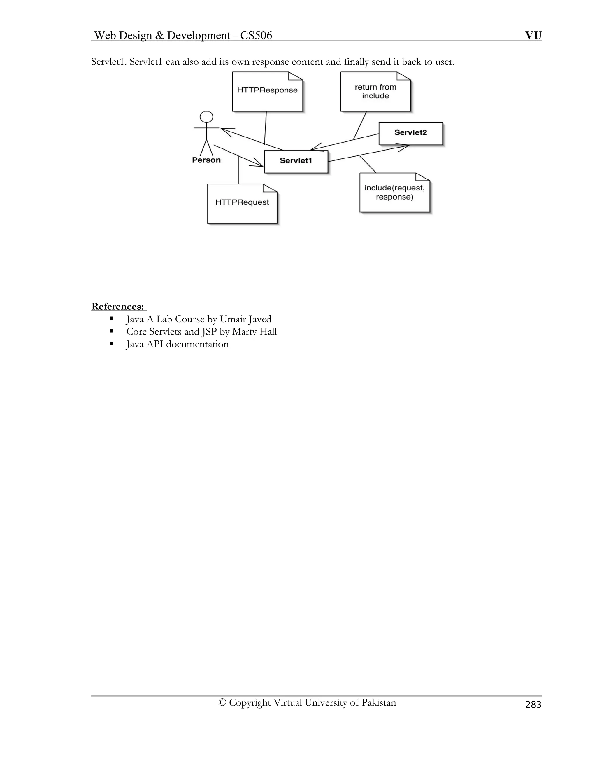 Web Design  Development – CS506 VU 
© Copyright Virtual University of Pakistan 
283 
Servlet1. Servlet1 can also add its own response content and finally send it back to user. 
References: 
ƒ Java A Lab Course by Um 
ƒ Core Servlets an 
ƒ Java API docum 
air Javed d JSP by Marty Hall 
entation  