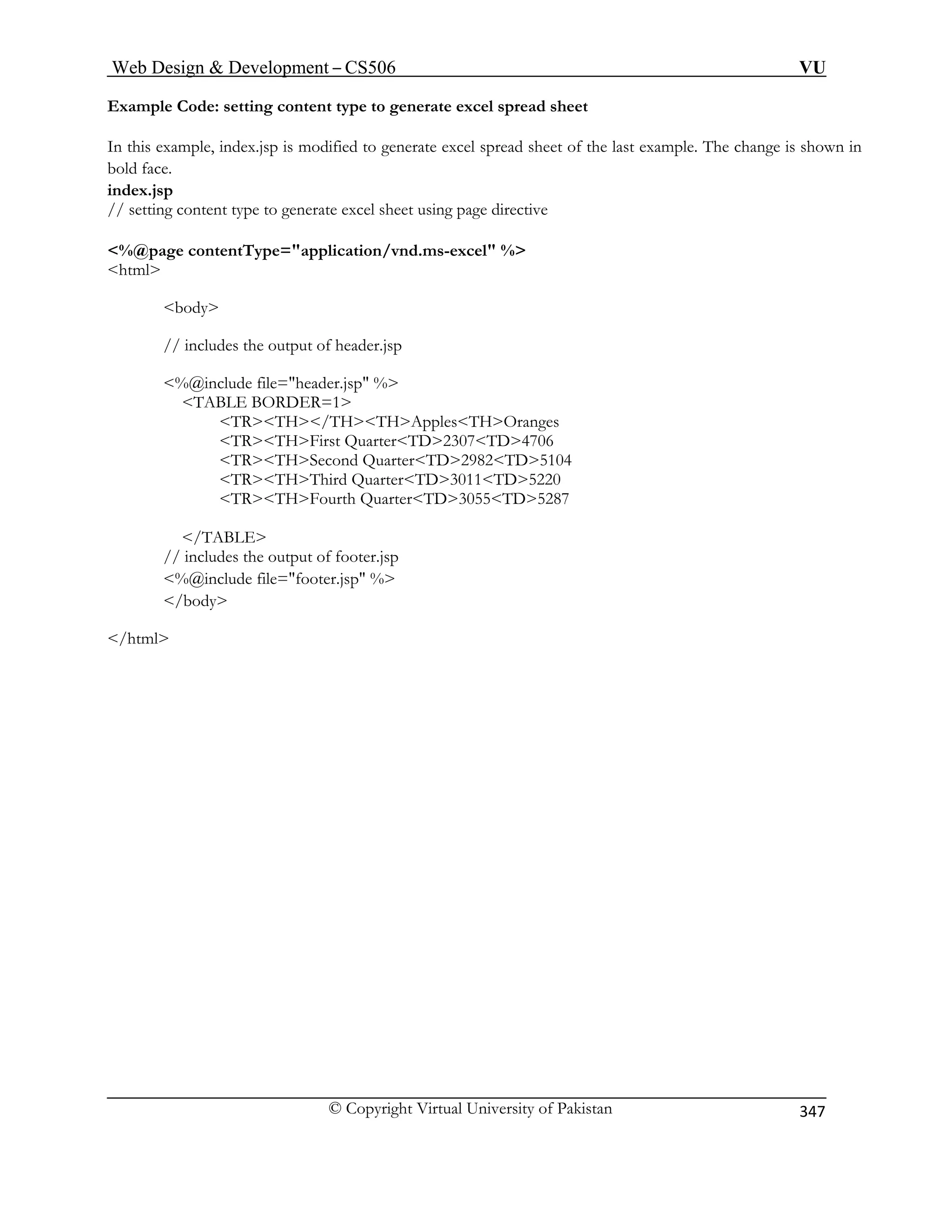 Web Design  Development – CS506 VU 
© Copyright Virtual University of Pakistan 
347 
Example Code: setting content type to generate excel spread sheet 
In d to generate excel spread sheet of the last example. The change is shown in 
bo 
in 
// 
%@page contentType=application/vnd.ms-excel % 
html 
body 
// includes the output of header.jsp 
%@include file=header.jsp % 
 
HTHApplesTHOranges 
irst QuarterTD2307TD4706 
econd QuarterTD2982TD5104 
TRTHThird QuarterTD3011TD5220 
TRTHFourth QuarterTD3055TD5287 
/TABLE 
// includes the output of footer.jsp 
%@include file=footer.jsp % 
/body 
/ 
this example, index.jsp is modifield face. dex.jsp setting content type to generate excel sheet using page directive 
TABLE BORDER=1TRTH/T 
TRTHFTRTHS 
html  