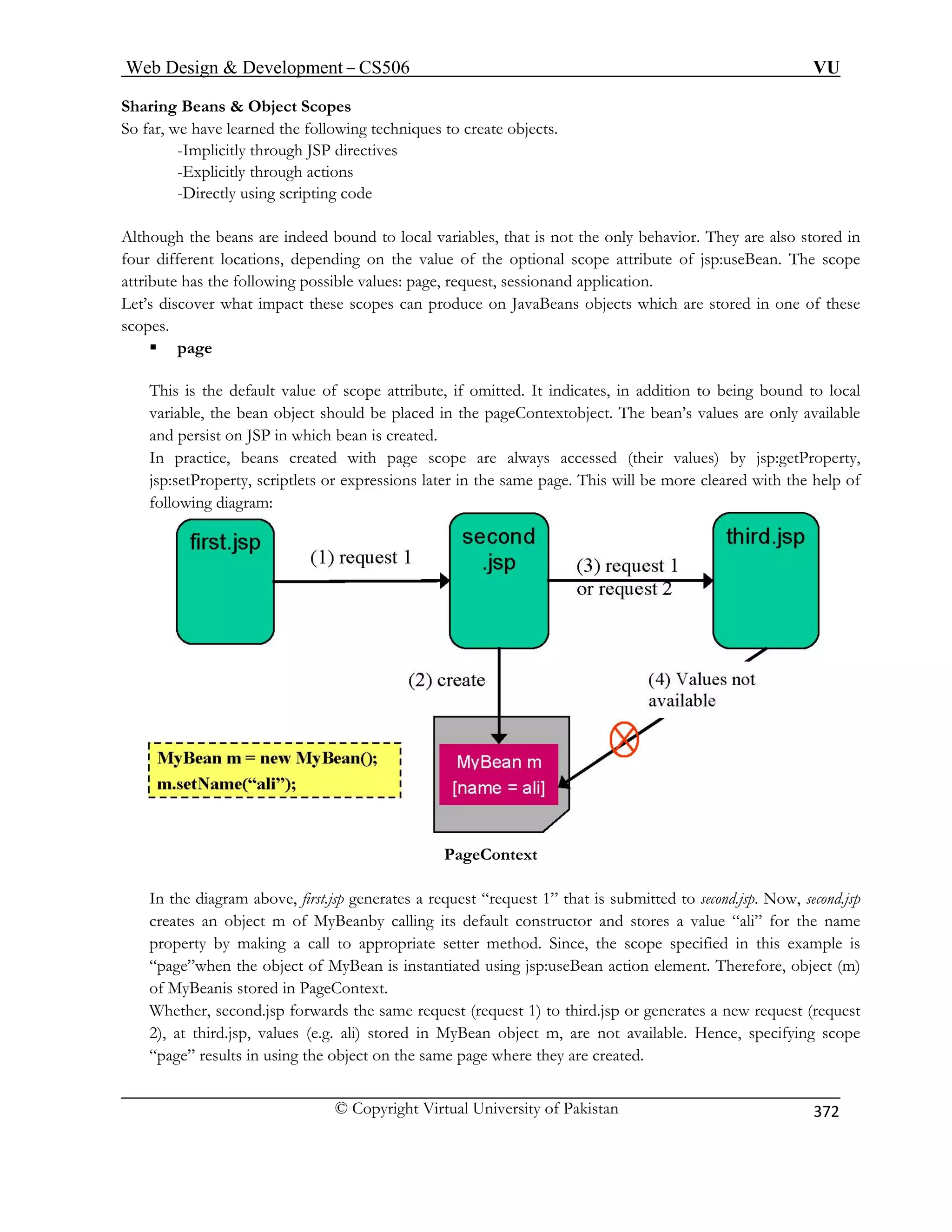 Web Design  Development – CS506 VU 
© Copyright Virtual University of Pakistan 
372 
Sharing Beans  Object Scopes 
So far, we have learned the following techniques to create objects. 
-Implicitly through JSP di 
-Explicitly through actions 
-Directly using scripting code 
Although the beans are indeed bound to local variables, that is not the only behavior. They are also stored in 
four different locations, depending on the value of the optional scope attribute of jsp:useBean. The scope 
attribute has the following possible values: page, request, sessionand application. 
Let’s discover what impact these scopes can produce on JavaBeans objects which are stored in one of these 
This is the default value of scope attribute, if omitted. It indicates, in addition to being bound to local 
variable, the bean object should be placed in the pageContextobject. The bean’s values are only available 
and persist on JSP in which bean is created. 
of 
following diagram: 
rectives 
scopes. ƒ page 
In practice, beans created with page scope are always accessed (their values) by jsp:getProperty, jsp:setProperty, scriptlets or expressions later in the same page. This will be more cleared with the help 
PageContext In the diagram above, first.jsp generates a request “request 1” that is submitted to second.jsp. Now, second.jsp 
creates an object m of MyBeanby calling its default constructor and stores a value “ali” for the name 
property by making a call to appropriate setter method. Since, the scope specified in this example is 
t of MyBean is instantiated using jsp:useBean action element. Therefore, object (m) 
of MyBeanis stored in PageContext. 
st 
2), e 
ag 
“page”when the objec 
Whether, second.jsp forwards the same request (request 1) to third.jsp or generates a new request (requeat third.jsp, values (e.g. ali) stored in MyBean object m, are not available. Hence, specifying scop 
“pe” results in using the object on the same page where they are created.  