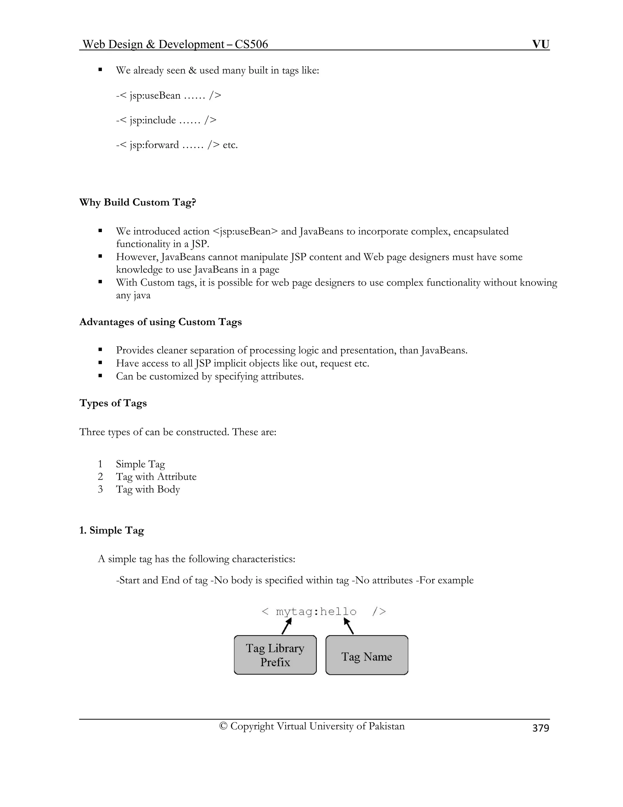 Web Design  Development – CS506 VU 
© Copyright Virtual University of Pakistan 
379 
ƒ We already seen  used many built in tags like: 
- jsp:useBean …… / 
- jsp:include …… / 
Why Build Custom Tag? 
ƒ seBean and JavaBeans to incorporate complex, encapsulated 
ƒ H s cannot manipulate JSP content and Web page designers must have some 
kn aBeans in a page 
ƒ With page designers to use complex functionality without knowing 
any java 
Advantages ustom Tags 
ƒ rocessing logic and presentation, than JavaBeans. 
ƒ all JSP implicit objects like out, request etc. 
ƒ an be customized by specifying attributes. 
Types of Tags 
Three types of can be constructed. These are: 
1 Simple Tag 
2 Tag with Attribute 
3 Tag wit 
1. Simple Tag 
A simple tag has the following characteristics: 
-Start and End of tag -No body is specified within tag -No attributes -For example 
- jsp:forward …… / etc. 
We introduced action jsp:ufunctionality in a JSP. owever, JavaBeanowledge to use JavCustom tags, it is possible for web 
of using CProvides cleaner separation of pHave access toC 
h Body  