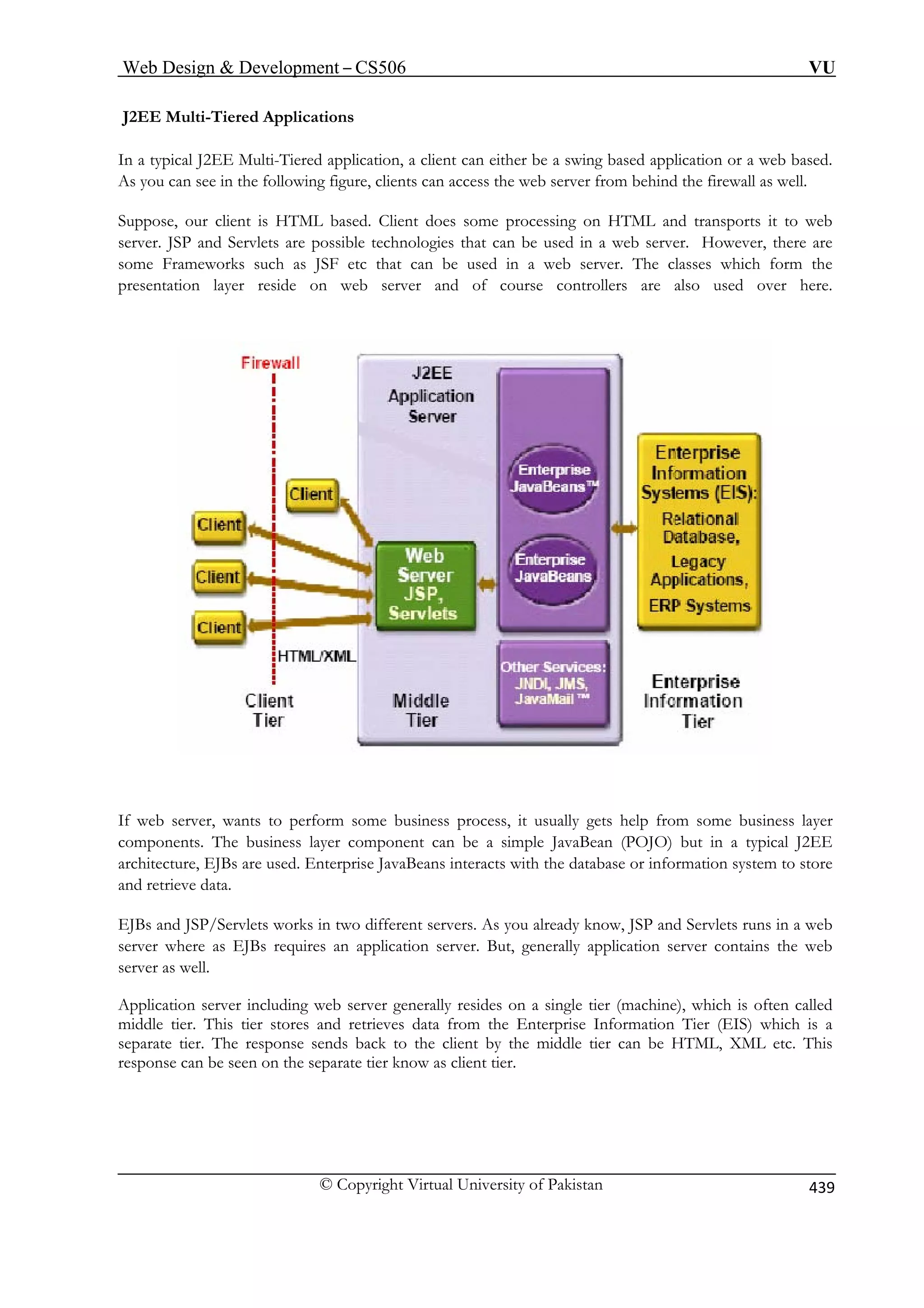 Web Design  Development – CS506 VU 
© Copyright Virtual University of Pakistan 439 
J2EE Multi-Tiered Applications 
In a ing based application or a web based. 
As you can see in the following figure, clients can access the web server from behind the firewall as well. 
Supp web 
server. JSP at can be used in a web server. However, there are 
some Frameworks such as JSF etc that can be used in a web server. The classes which form the 
prese eb server and of course controllers are also used over here. 
typical J2EE Multi-Tiered application, a client can either be a sw 
ose, our client is HTML based. Client does some processing on HTML and transports it to and Servlets are possible technologies th 
ntation layer reside on w I wants to perform some business process, it usually gets help from some business layer 
components. The business layer component can be a simple JavaBean (POJO) but in a typical J2EE 
architecture, EJBs are used. Enterprise JavaBeans interacts with the database or information system to store 
and retrieve data. 
EJBs a ks in two different servers. As you already know, JSP and Servlets runs in a web 
s application server. But, generally application server contains the web 
server as well. 
Application server including web server generally resides on a single tier (machine), which is often called 
m retrieves data from the Enterprise Information Tier (EIS) which is a 
separate tier. The response sends back to the client by the middle tier can be HTML, XML etc. This 
response can be seen on the separate tier know as client tier. 
f web server, 
nd JSP/Servlets worerver where as EJBs requires an 
iddle tier. This tier stores and 
 