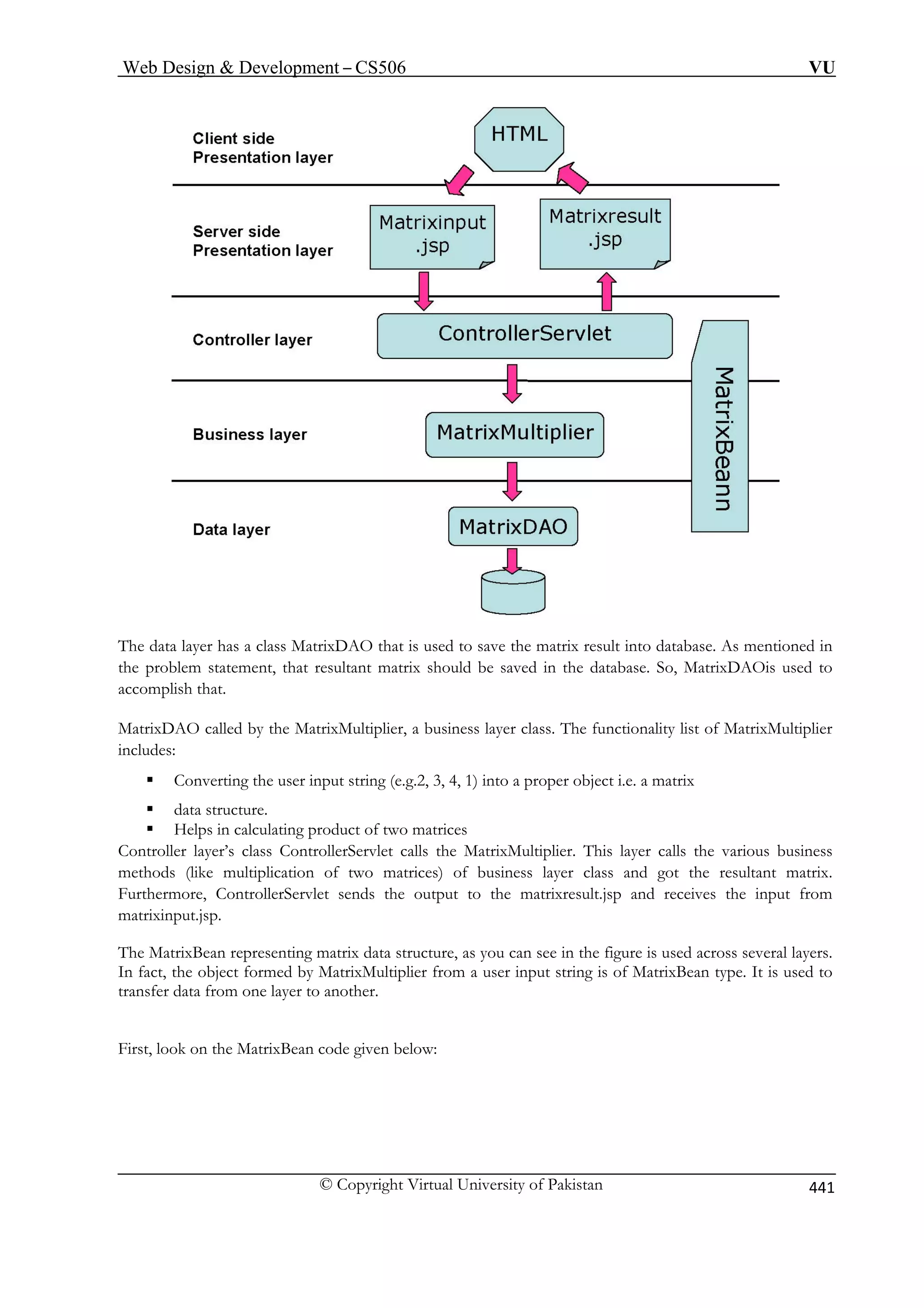 Web Design  Development – CS506 VU 
The data layer has a class MatrixDAO that is used to save the matrix result into database. As mentioned in 
MatrixDAO called by the MatrixMultiplier, a business layer class. The functionality list of MatrixMultiplier 
ƒ Converting the user input string (e.g.2, 3, 4, 1) into a proper object i.e. a matrix 
ƒ Helps in g product of two matrices 
Controller layer’s class ControllerServlet calls the MatrixMultiplier. This layer calls the various business 
methods (like multiplication of two matrices) of business layer class and got the resultant matrix. 
Furthe nds the ou from 
ri 
atrixBean representing matrix data structure, as you can see in the figure is used across several layers. 
act, t o o 
irst, loo 
the problem statement, that resultant matrix should be saved in the database. So, MatrixDAOis used toaccomplish that. 
includes: 
ƒ data structure. calculatin 
rmore, ControllerServlet setput to the matrixresult.jsp and receives the input xin 
matput.jsp. The M 
In fhe object formed by MatrixMultiplier from a user input string is f MatrixBean type. It is used ttransfer data from one layer to another. 
Fk on the MatrixBean code given below: 
© Copyright Virtual University of Pakistan 441 
 