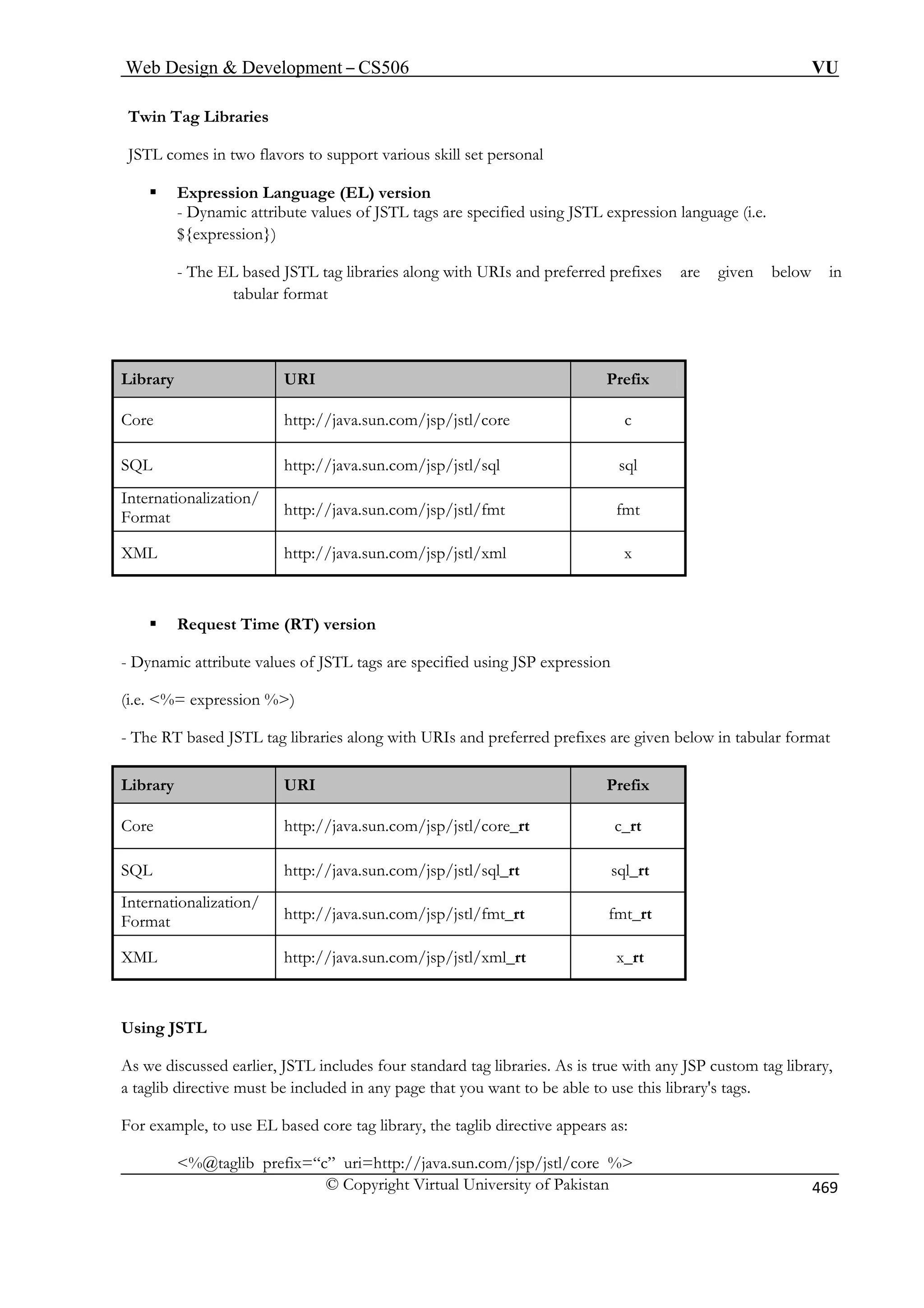 Web Design  Development – CS506 VU 
Twin Tag Libraries 
JSTL comes in two flavors to support various skill set personal 
) version 
- Dynamic attribute values of JSTL tags are specified using JSTL expression language (i.e. 
sion}) 
ƒ Expression Language (EL 
${expres 
- The EL based JSTL tag libraries along with URIs and preferred prefixes are given below in tabular format 
Library URI Prefix 
Core http://java.sun.com/jsp/jstl/core c 
SQL http://java.sun.com/jsp/jstl/sql sql Internationalization/ Format http://java.sun.com/jsp/jstl/fmt fmt 
XML http://java.sun.com/jsp/jstl/xml x 
ƒ Request Time (RT) version 
ries along with URIs and preferred prefixes are given below in tabular format 
- Dynamic attribute values of JSTL tags are specified using JSP expression 
(i.e. %= expression %) 
- The RT based JSTL tag libra 
Library URI Prefix 
Core http://java.sun.com/jsp/jstl/core_rt c_rt 
SQL 
http://java.sun.com/jsp/jstl/sql_rt sql_rt Internationalization/ http://java.sun.com/jsp/jstl/fmt_rt fm Format t_rt 
XML http://java.sun.com/jsp/jstl/xml_rt x_rt 
Using JSTL 
As we discussed earlier, JSTL includes f 
© Copyright Virtual University of Pakistan 469 
our standard tag libraries. As is true with any JSP custom tag library, 
t be included in any page that you want to be able to use this library's tags. 
For example, to use EL based core tag library, the taglib directive appears as: 
%@taglib prefix=“c” uri=http://java.sun.com/jsp/jstl/core % 
a taglib directive mus 
 