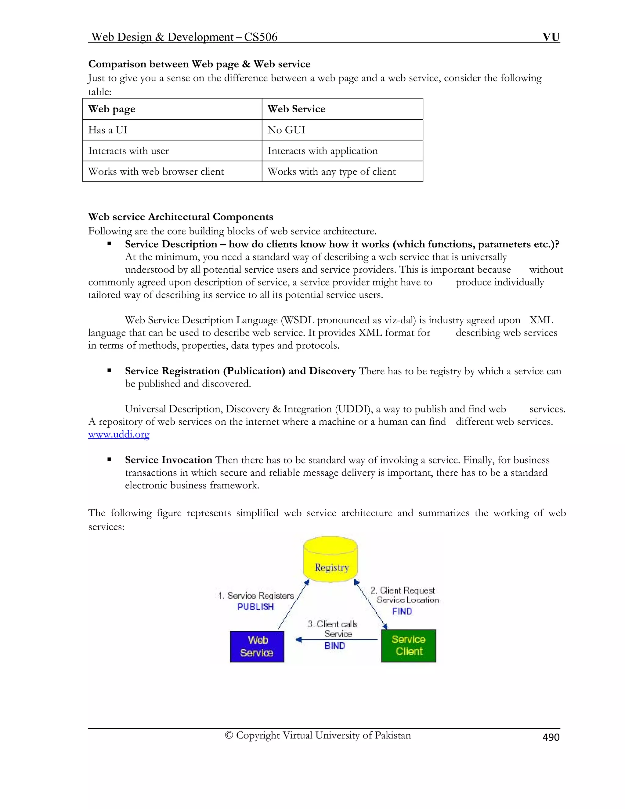 Web Design  Development – CS506 VU 
© Copyright Virtual University of Pakistan 
490 
Comparison between Web page  Web service 
Just to give you a sense on the difference between a web page and a web service, consider the following table: 
Web page Web Service 
Has a UI No GUI 
Interacts with user Interacts with application 
Works with web browser client Works with any type of client 
Web service Architectural Components 
Following are the core building blocks of web service architecture. 
ƒ Service Description – how do clients know how it works (which functions, parameters etc.)? 
At the minimum, you need a standard way of describing a web service that is universally 
understood by all potential service users and service providers. This is important because without 
commonly agreed upon description of service, a service provider might have to produce individually 
tailored way of describing its service to all its potential service users. 
Web Service Description Language (WSDL pronounced as viz-dal) is industry agreed upon XML 
language that can be used to describe web service. It provides XML format for describing web services 
in terms of methods, properties, data types and protocols. 
ƒ Service Registration (Publication) and Discovery There has to be registry by which a service can 
be published and discovered. 
Universal Description, Discovery  Integration (UDDI), a way to publish and find web services. 
A repository of web services on the internet where a machine or a human can find different web services. 
TUwww.uddi.orgUT 
ƒ Service Invocation Then there has to be standard way of invoking a service. Finally, for business transactions in which secure and reliable message delivery is important, there has to be a standard 
electronic business framework. 
The following figure represents simplified web service architecture and summarizes the working of web 
services: 
 