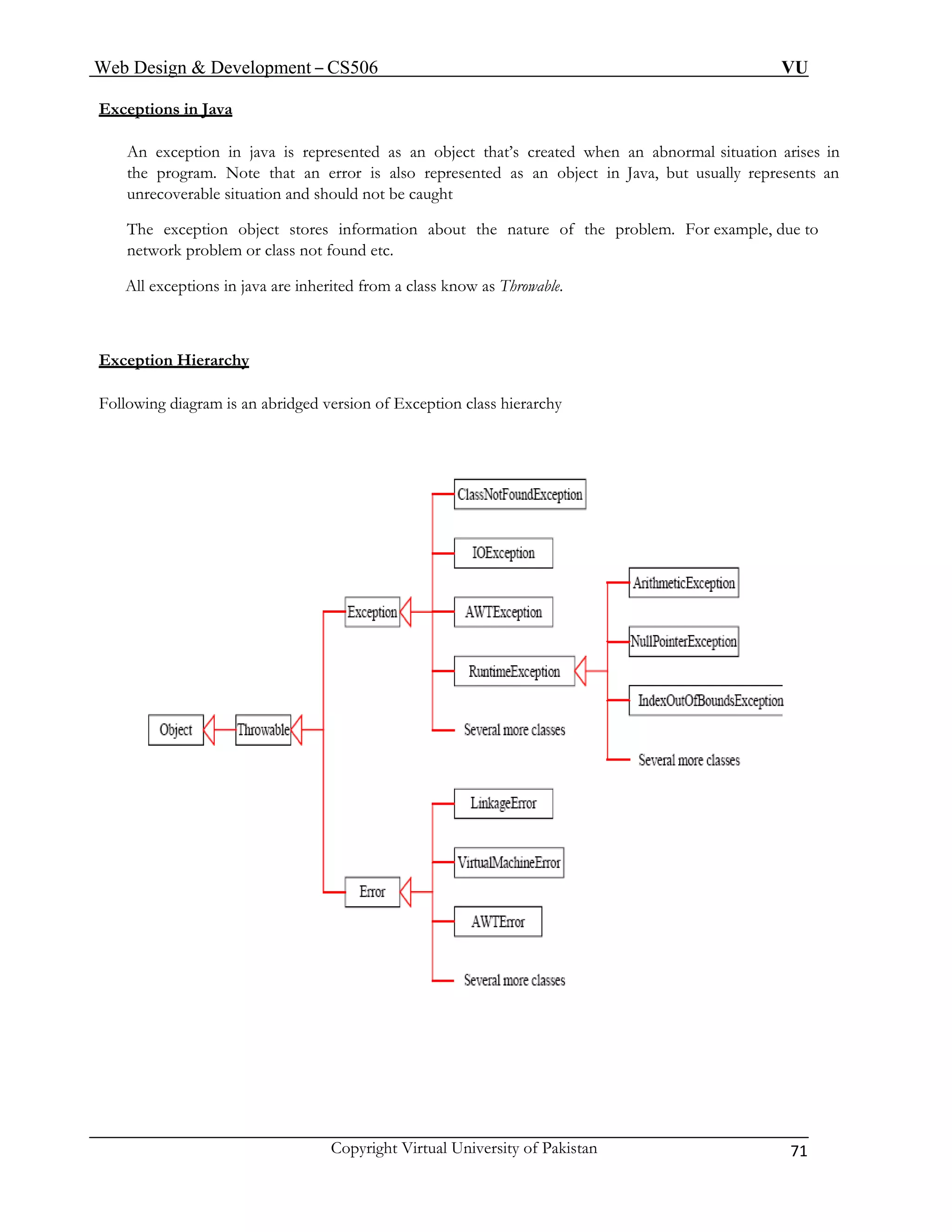 Web Design & Development – CS506 VU 
Copyright Virtual University of Pakistan 71 
Exceptions in Java 
An exception in java is represented as an object that’s created when an abnormal situation arises in the program. Note that an error is also represented as an object in Java, but usually represents an unrecoverable situation and should not be caught 
The exception object stores information about the nature of the problem. For example, due to network problem or class not found etc. 
All exceptions in java are inherited from a class know as Throwable. 
Exception Hierarchy 
Following diagram is an abridged version of Exception class hierarchy 
 